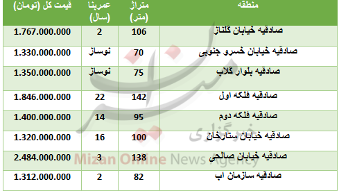 خرید واحد مسکونی در صادقیه چقدر تمام می&zwnj;شود؟