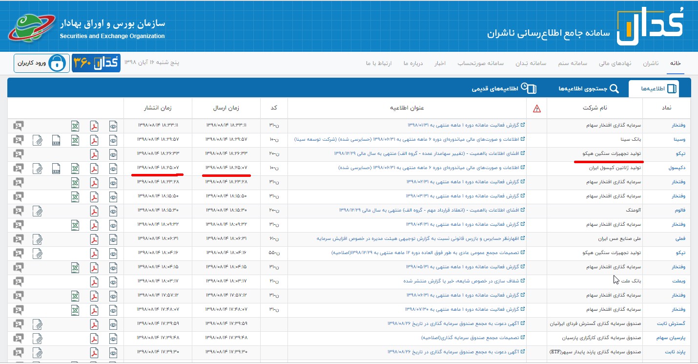 واگذاری ۱۲ هزار میلیارد از سهام هپکو به خصوصی سازی