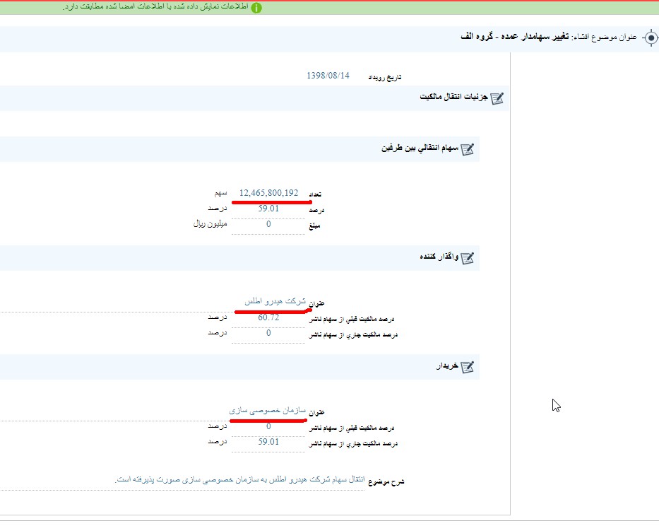 واگذاری ۱۲ هزار میلیارد از سهام هپکو به خصوصی سازی