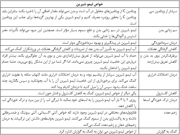 ۱۰ خاصیت لیمو شیرین که سلامت شما را در پاییز تضمین می&zwnj;کند