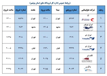 پرواز&zwnj;های فرودگاه بوشهر در ۱۷ آبان ۹۸