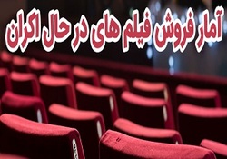 تازه&zwnj;ترین آمار فروش فیلم&zwnj;های در حال اکران/ رد خون صدرنشین است