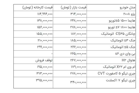 همه&zwnj;چیز درباره شاسی&zwnj;بلندهای تولید داخل+ قیمت و تصاویر