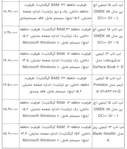 گران&zwnj;ترین لب&zwnj;تاپ&zwnj;های بازار را بشناسید + جدول قیمت