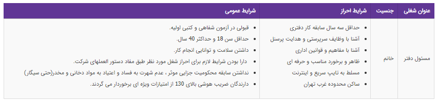 استخدام مسئول دفتر در تهران