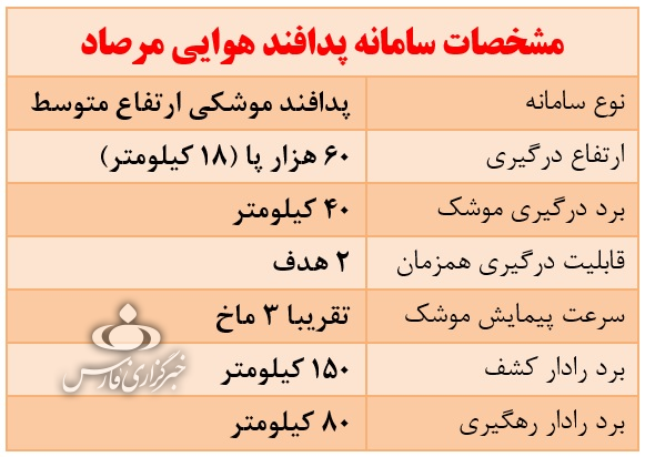 سامانه