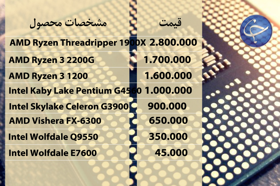 آخرین قیمت انواع تجهیزات رایانه&zwnj;ای در بازار (تاریخ ۱۸ مهر) +جدول