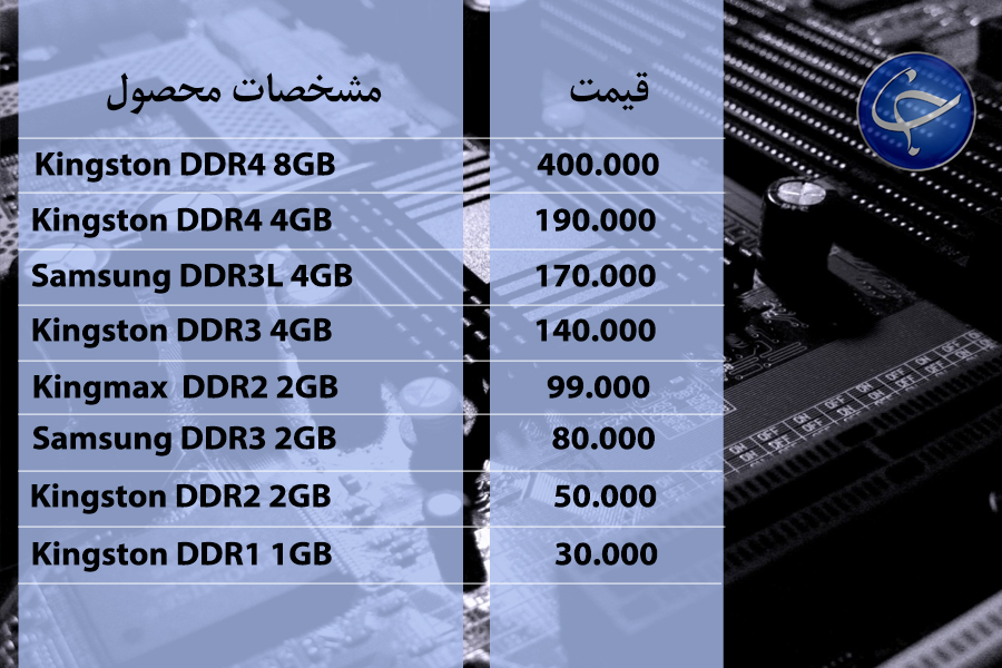 آخرین قیمت انواع تجهیزات رایانه&zwnj;ای در بازار (تاریخ ۱۸ مهر) +جدول