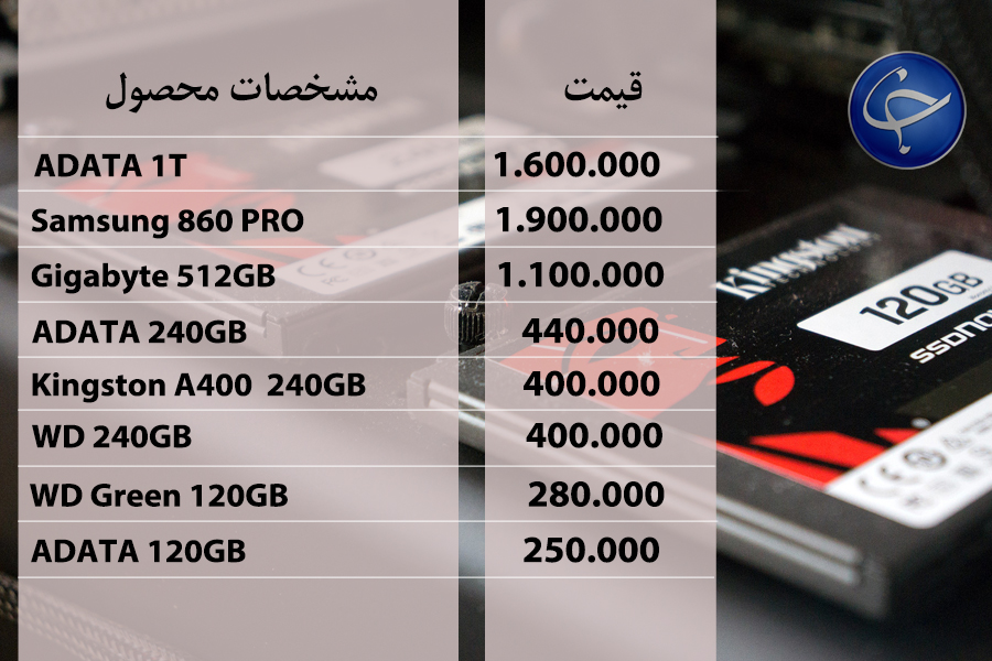 آخرین قیمت انواع تجهیزات رایانه&zwnj;ای در بازار (تاریخ ۱۸ مهر) +جدول