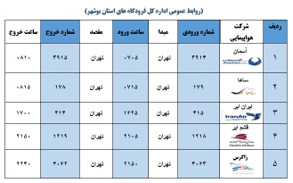 جدول پرواز&zwnj;های فرودگاه بوشهر در ۱۸ آبان ۹۸