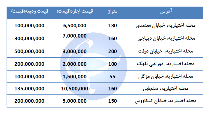 قیمت اجاره مسکن در منطقه اختیاریه چقدر است؟ + جدول