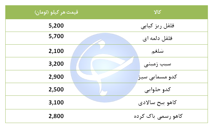 خرید هر کیلو شلغم چقدر هزینه دارد؟ + جدول