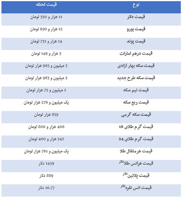 قیمت طلا، دلار، سکه