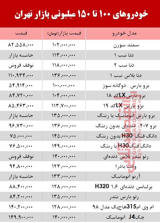 خودرو&zwnj;های زیر ۱۵۰ میلیون بازار تهران را بشناسید + جدول