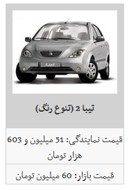 نوسان قیمت محصولات سایپا در بازار آزاد/ تیبا به ۵۵ میلیون تومان رسید