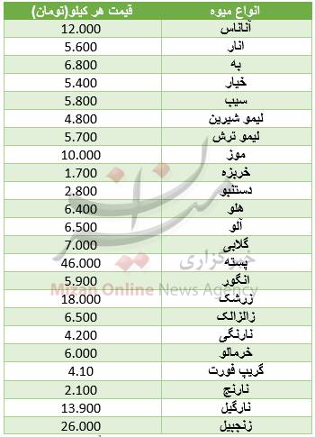 قیمت انواع میوه در میادین تره بار + جدول