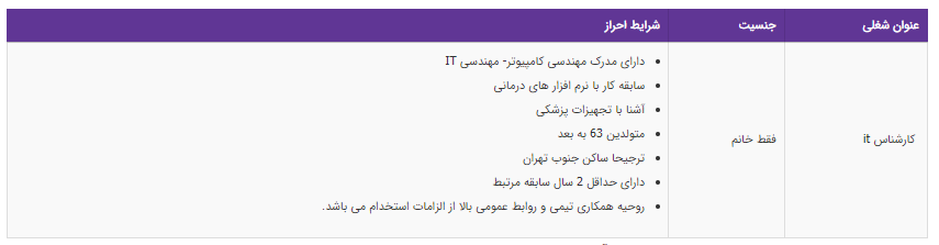استخدام کارشناس it در تهران