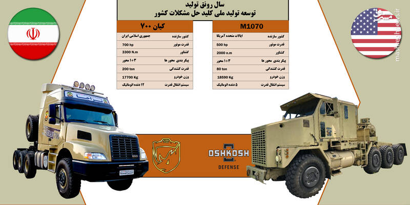 خودروسازی نیروهای مسلح هم با تانکبر الگو شد/ نزاجا با «کیان ۷۰۰» از ارتش آمریکا سبقت گرفت +عکس خودروسازی نیروهای مسلح هم با تانکبر الگو شد/ نزاجا با «کیان ۷۰۰» از ارتش آمریکا سبقت گرفت +عکس