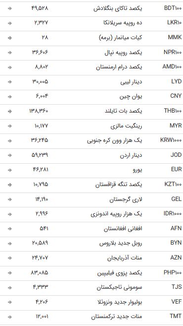 نرخ ارز