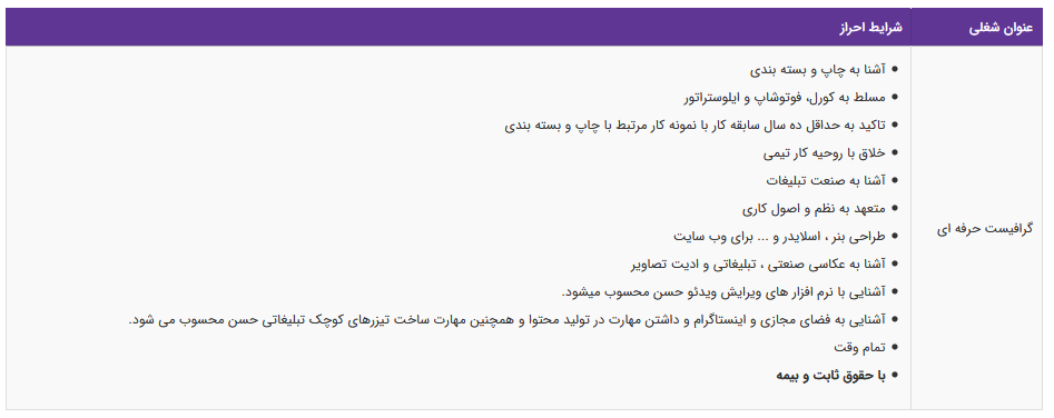 استخدام گرافیست حرفه ای آشنا به چاپ و بسته بندی در تهران