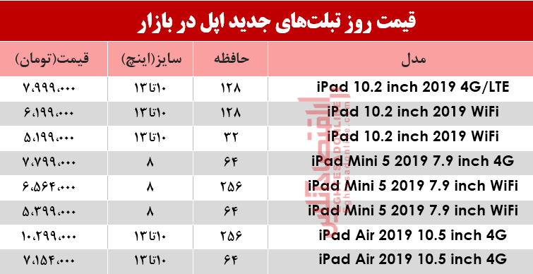 نرخ انواع تبلت&zwnj;های اپل در بازار +جدول