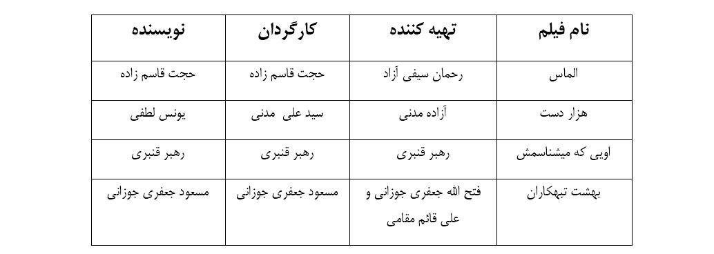 موافقت شورای پروانه ساخت با چهار فیلمنامه