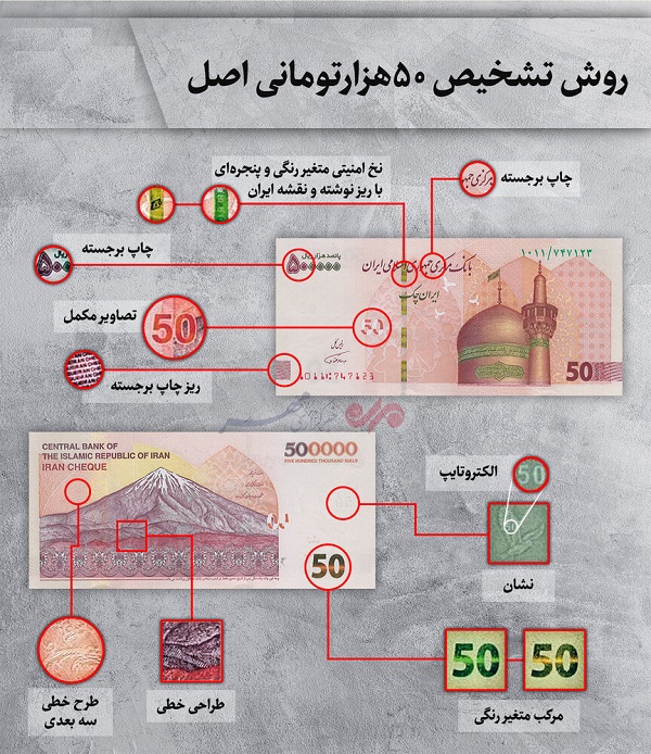 روش تشخیص ۵۰ هزارتومانی اصل