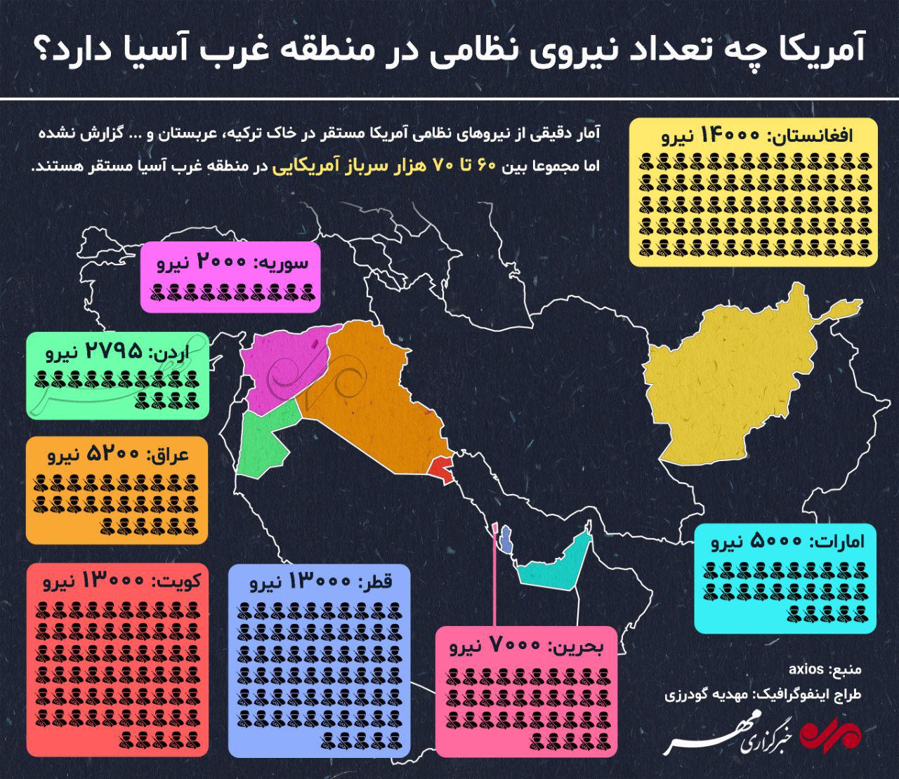آمریکا چه تعداد نیروی نظامی در منطقه غرب آسیا دارد؟ + اینفوگرافیک