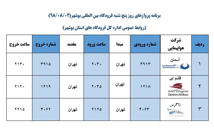 جدول پروازهای فرودگاه بوشهر در ۲ آبان ۹۸ جدول پروازهای فرودگاه بوشهر در ۲ آبان ۹۸