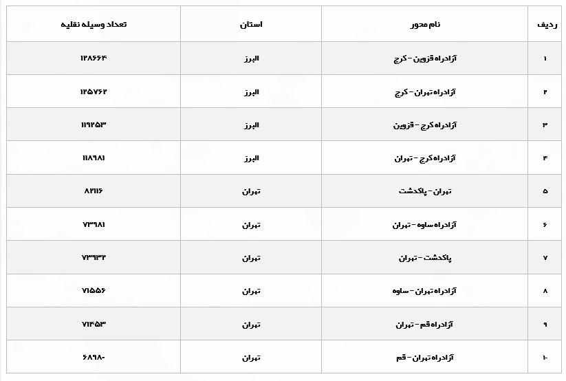 تردد