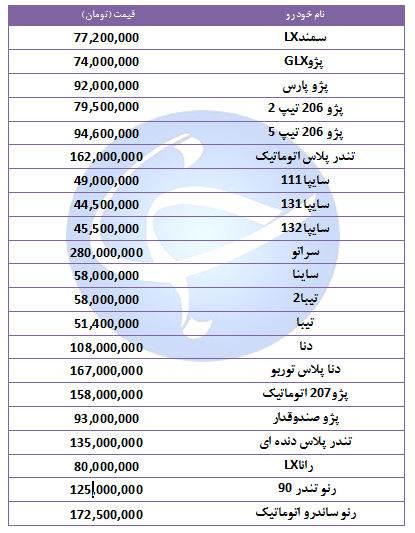 آخرین قیمت خودرو&zwnj;های پرفروش در ۲ آبان ۹۸ + جدول