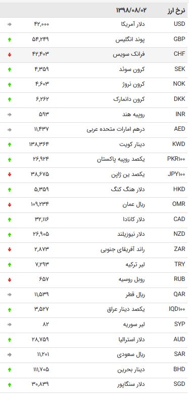 ی