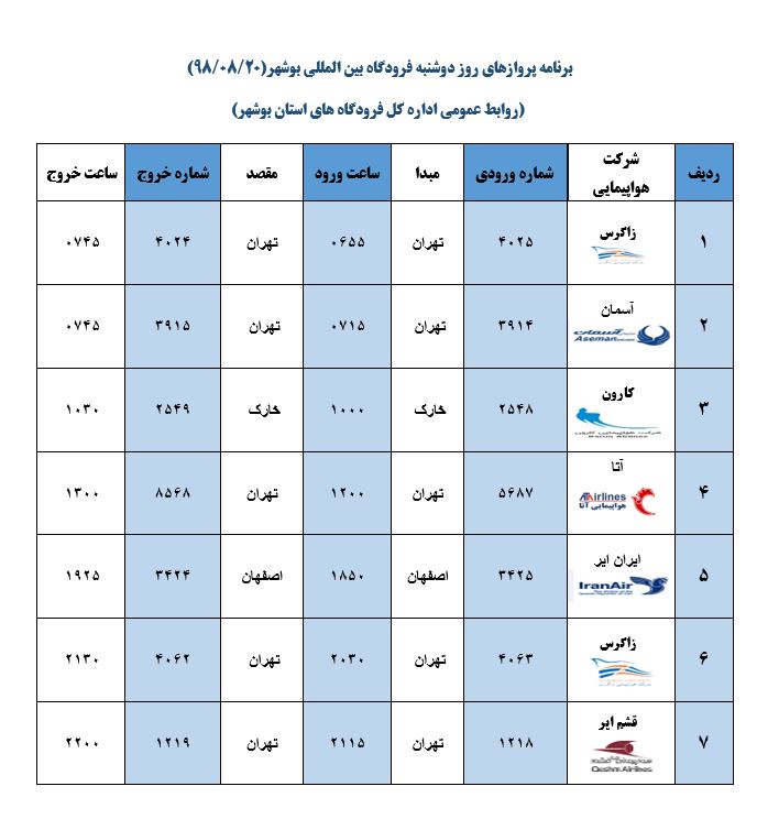 جدول پرواز&zwnj;های فرودگاه بوشهر در ۲۰ آبان ۹۸