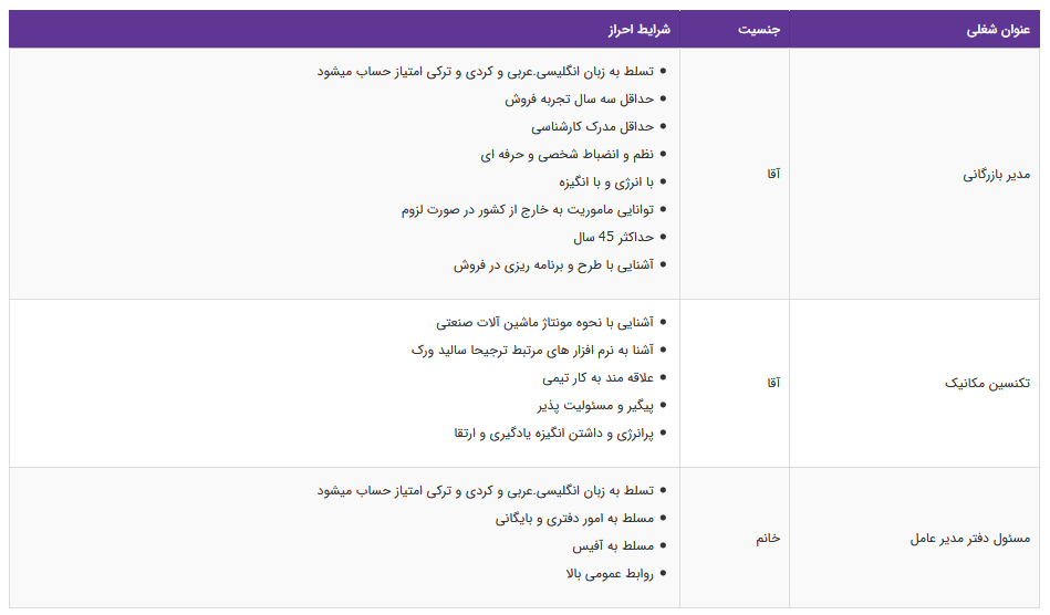 استخدام ۳ عنوان شغلی در تهران