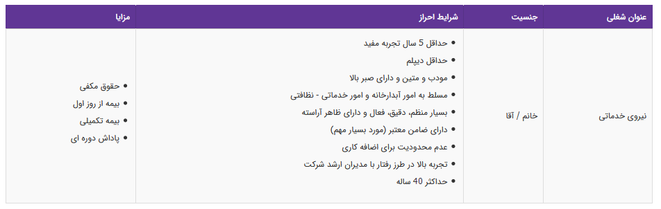 استخدام نیروی خدماتی در یک شرکت معتبر