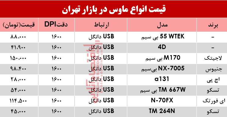 نرخ انواع ماوس در بازار +جدول