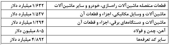 عملگرد بانک مرکزی در رفع تعهدات ارزی واردکنندگان عملگرد بانک مرکزی در رفع تعهدات ارزی واردکنندگان