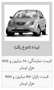 لیست قیمت محصولات سایپا در بازار آزاد/ ساینا به قیمت ۶۲ میلیون و ۸۰۰ هزار تومان رسید