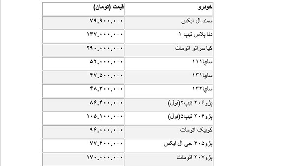 قیمت پراید ترمز برید + جزئیات