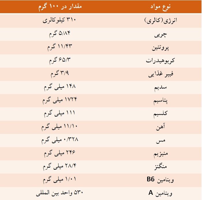 زعفران خالص را از نمونه تقلبی چگونه تشخیص دهیم؟