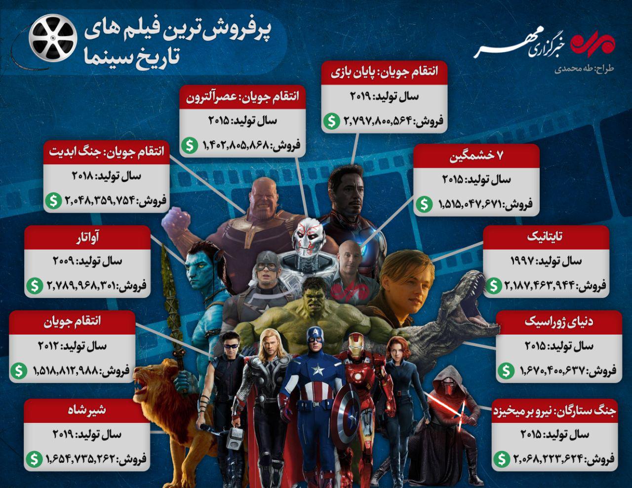 پرفروش&zwnj;ترین فیلم&zwnj;های تاریخ سینمای جهان + اینفوگرافیک