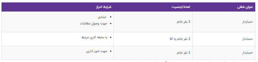 استخدام حسابدار در شرکت فنی مهندسی تجهیزات پزشکی