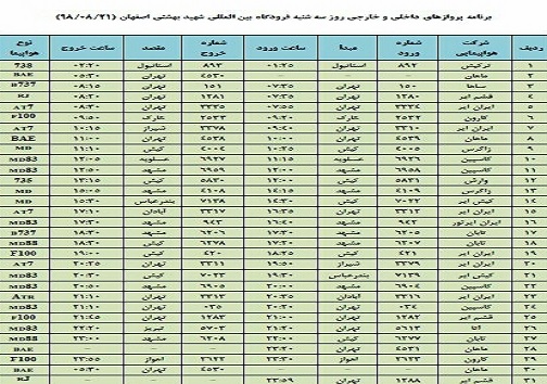 اعلام ۳۱ پرواز داخلی و خارجی فرودگاه اصفهان