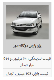 لیست قیمت محصولات ایران خورو/ پژو پارس به ۱۰۰ میلیون تومان رسید