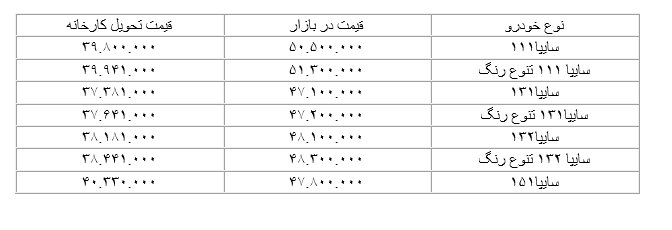 پراید بالاخره عقب نشست/ سایپا ۱۳۲ بالاتر از ۴۸ میلیون ایستاد