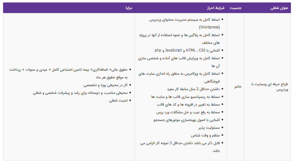 استخدام طراح حرفه ای وبسایت با وردپرس  در تهران