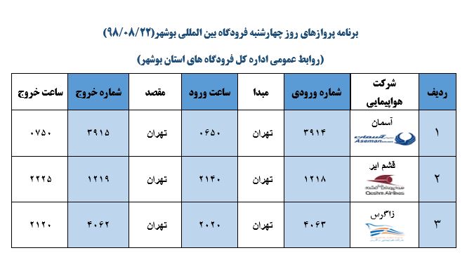 جدول پرواز&zwnj;های فرودگاه بوشهر در ۲۲ آبان ۹۸