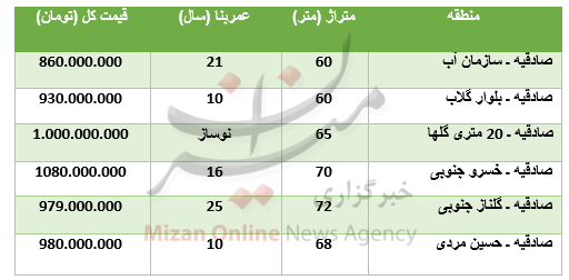 برای خرید آپارتمان در منطقه صادقیه چقدر باید پرداخت کرد؟ + جدول