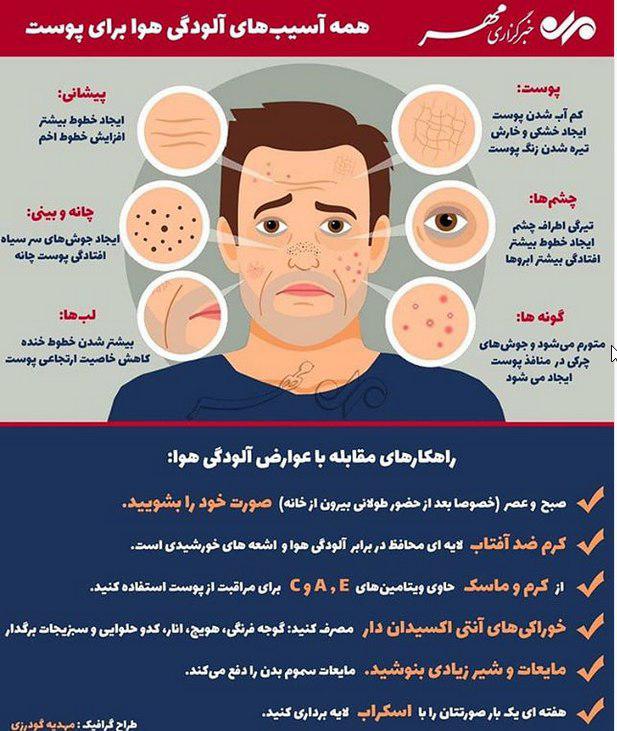آلودگی هوا