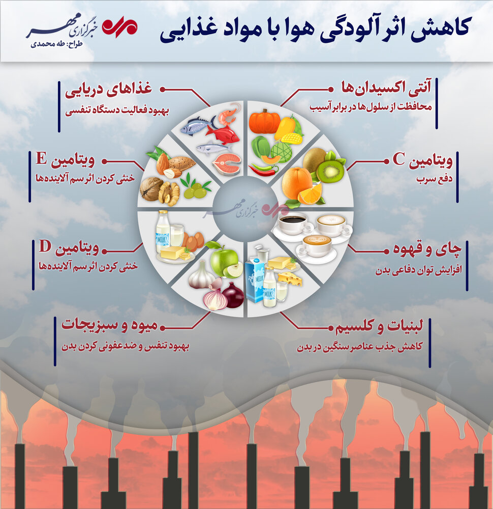 با این خوراکی&zwnj;ها به جنگ اثرات آلودگی هوا بروید + اینفوگرافی